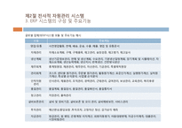 [경영정보시스템] 제6장 주요 정보시스템 솔루션 개요-7