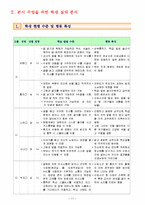 [사회과 교수,학습 과정안] 중학교 사회 2 - 12. 교통수단-11