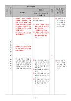 [사회과 교수,학습 과정안] 중학교 사회 2 - 12. 교통수단-17