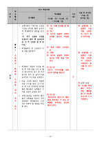 [사회과 교수,학습 과정안] 중학교 사회 2 - 12. 교통수단-18