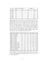 [정신보건] 치매와 섬망-6