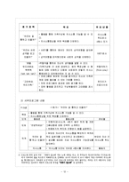 [건강가정론] 부모-자녀 간 의사소통 향상을 위한 프로그램-12