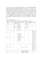 사회복지실천과정론을 적용한 영화`JUNO`의 사례-7