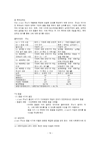 사회복지실천과정론을 적용한 영화`JUNO`의 사례-19