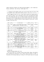 월드컵 축구와 성 -언론보도에서 나타난 차별적 언어와 묘사-8