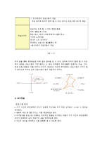 [평생교육] 20대 남성을 위한 이미지 개선 프로그램-6