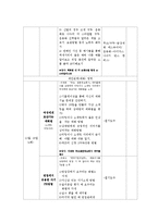 [평생교육] 20대 남성을 위한 이미지 개선 프로그램-10