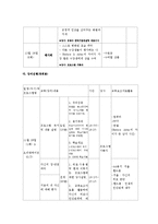 [평생교육] 20대 남성을 위한 이미지 개선 프로그램-11