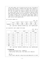 김대중 정권의 공과(功過)에 대한 분석-12