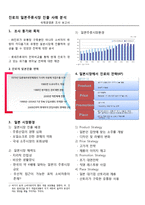 [국제경영] 진로의 일본주류시장 진출 사례 분석-1