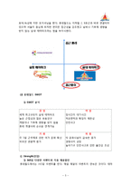 [경영학] 롯데월드의 서비스마케팅-6