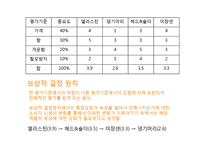 [소비자행동론] 소비자 의사 결정 과정 분석-20