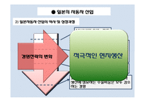 [조직구조론] 세계 자동차 산업의 현황과 전략-13