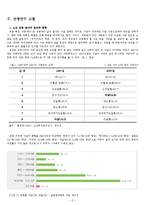 [노인복지] 노인임종-죽음 관련 복지 프로그램 문제점과 해결방안-2