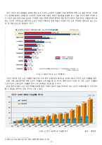 [노인복지] 노인임종-죽음 관련 복지 프로그램 문제점과 해결방안-3