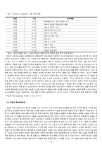 [노인복지] 노인임종-죽음 관련 복지 프로그램 문제점과 해결방안-15