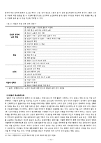 [노인복지] 노인임종-죽음 관련 복지 프로그램 문제점과 해결방안-16