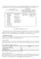 [노인복지] 노인임종-죽음 관련 복지 프로그램 문제점과 해결방안-20