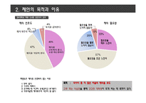 채식 습관 배우기 캠프 기획안-4