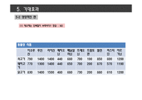 채식 습관 배우기 캠프 기획안-16