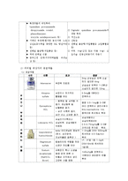 [간호학] 순환간호 PBL-6