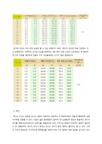 [운동과 건강] 국내외 심폐능력 향상 응용 사례-7