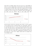 [운동과 건강] 국내외 심폐능력 향상 응용 사례-10