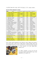 [NGO] 국제적 빈곤과 지원 활동-2