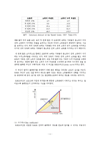 [NGO] 국제적 빈곤과 지원 활동-4