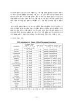 [NGO] 국제적 빈곤과 지원 활동-17