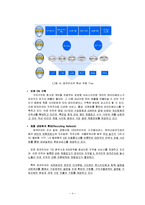 잡코리아 JOBKOREA 경영성공사례분석<A+레포트>-6