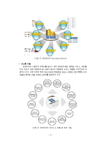 잡코리아 JOBKOREA 경영성공사례분석<A+레포트>-7