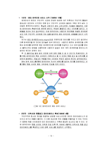 잡코리아 JOBKOREA 경영성공사례분석<A+레포트>-14