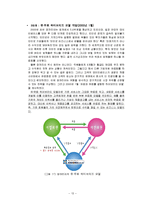 잡코리아 JOBKOREA 경영성공사례분석<A+레포트>-15