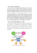 잡코리아 JOBKOREA 경영성공사례분석<A+레포트>-16