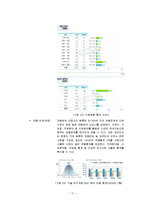 잡코리아 JOBKOREA 경영성공사례분석<A+레포트>-19