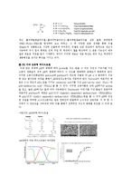 [생체소재화학] 하이드로젤을 이용한 약물전달-7