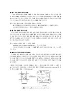 [생체소재화학] 하이드로젤을 이용한 약물전달-8