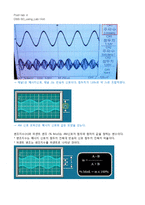 [통신공학] DSB-SC using Lab-Volt-10