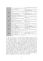 교수-학습 `체험과 표현`-5