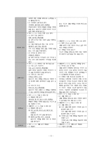 교수-학습 `체험과 표현`-8