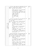 교수-학습 `체험과 표현`-17