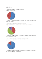 [사업계획서] 여성구제 의류 쇼핑몰-14