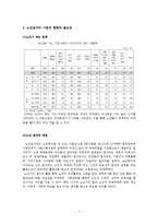 노인 일자리 창출 정책-10