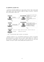 노인 일자리 창출 정책-11