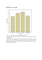 노인 일자리 창출 정책-17