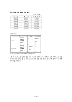 노인 일자리 창출 정책-19