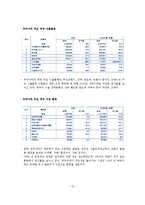 [유럽지역론] 영국 투자 분석-15