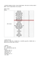 사업계획서/아이젠-12