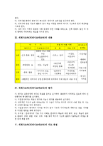 세계사교육(세계사교과교육)목표, 세계사교육(세계사교과교육)내용,평가, 세계사교육(세계사교과교육)지도중점, 세계사교육(세계사교과교육)학습방법-3